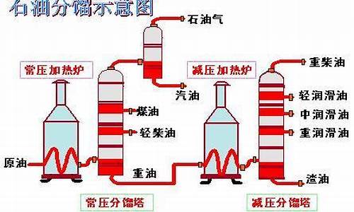 分馏汽油和裂化汽油的成分_分馏汽油和裂化汽油