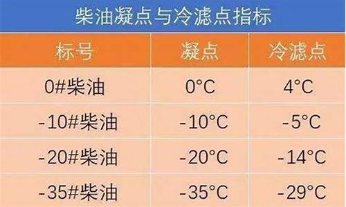 2011年0号柴油价格_09年10号柴油20号35号柴油价格