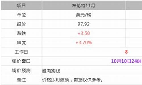 日照东明石化今日油价价格_日照东明石化加油站油价