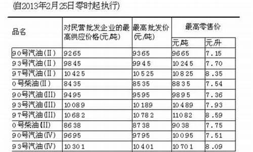 大陆油价比台湾贵的原因_大陆油价