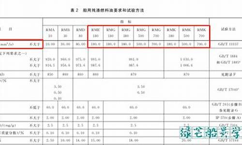 0号柴油热值多少焦耳_0号柴油的热值是多少