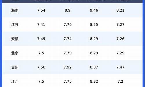 今日柴油价格一览表最新图片_今日柴油价格一览表最新