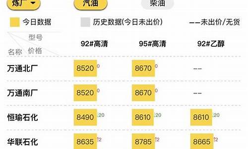 山东地炼柴油价今日价格表查询_山东地炼柴油价今日价格表查询最