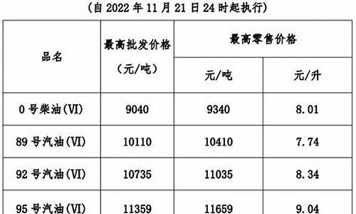 4月24日柴油价格是多少_4月7日汽柴油价格