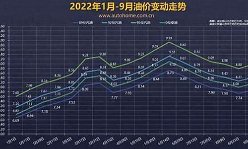 油价乘以油耗是什么_油价乘以油耗