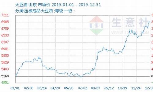 云南大豆油价格走势_今日云南豆油报价