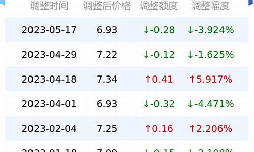 5月汽油价格查询_5月汽油价格查询