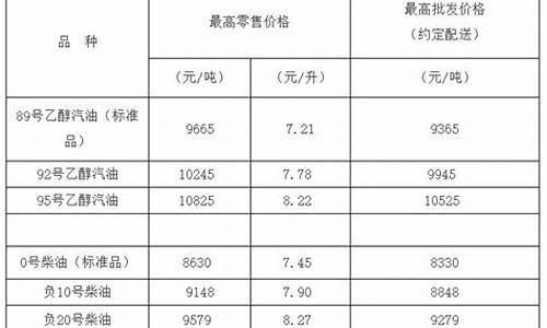 负十号柴油多少钱一吨_负10号柴油多少钱一升