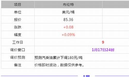 东明石化今日油价价格95_东明石化今日油价价格