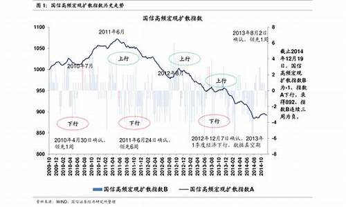 2021年历史油价一览_2021年历史油价一览表图片