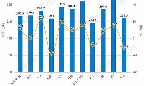 油价上调20物流成本上涨多少_油价占物流成本多少