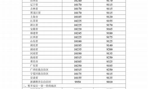 92号汽油价格银川_92号油价今晚要调价吗宁夏