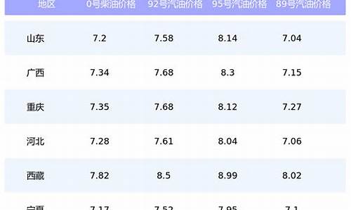 泉州市今日油价92汽油价格_泉州市今日油价92汽油