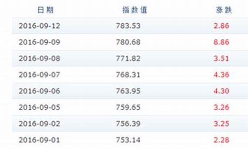 06年汽油价格是多少_06年成品油价格