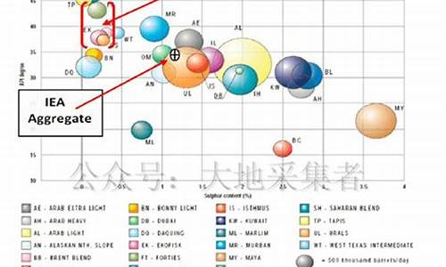 布伦特原油价格sina_全球原油价格基准布伦特原油