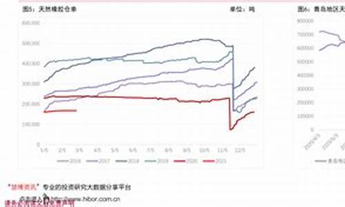 98号汽油单价是多少?_98号汽油价格今日多少钱一升