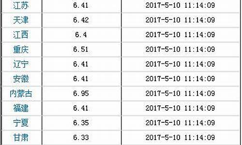 2013年汽油价格多少钱一升_2013年5月汽油价格调整