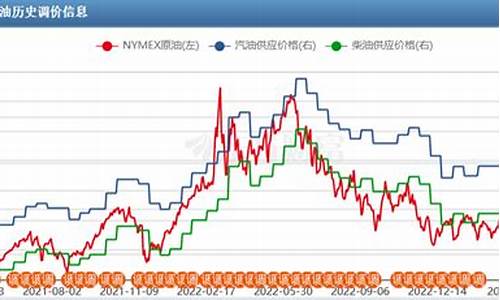 油价一直涨怎么办_油价只涨不跌的公式
