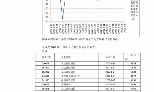 2023年12月油价调价日期表_12月3日油价调整时间