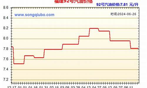 福建油价95汽油价格_福建93号汽油价格