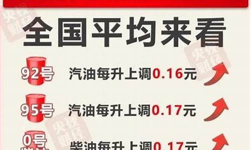 山东汽油价格调整日期_汽油价格92最新消息山东