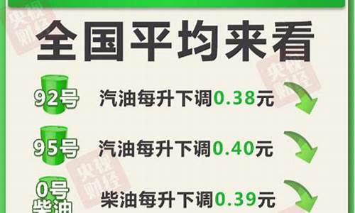 新一轮油价下调时间是多少_新一轮油价下调时间