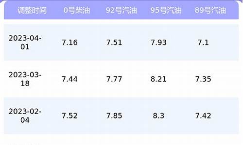 重庆最新油价信息_重庆市今日最新油价格表