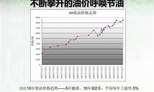 2011年0号柴油价格_2011柴油价格走势