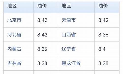 海口今日油价98_海口今日油价92号汽油价格