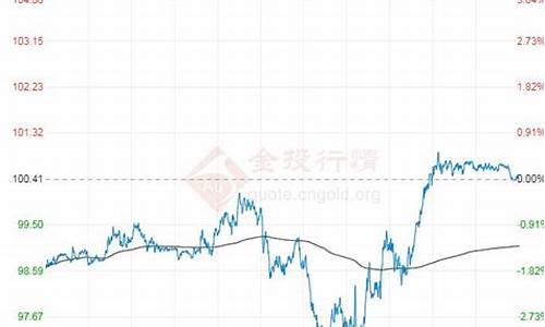 东方财经原油价格走势分析图_东方财经原油价格走势分析