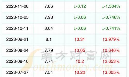 今日柴油油价多少钱一升_今日柴油油价多少钱一升价格