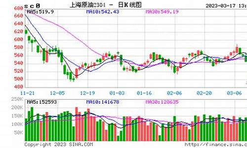 实时原油价格行情_原油价格实时更新