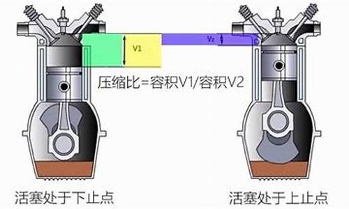 汽油密度大好还是小好呢_汽油密度大好还是小好呢