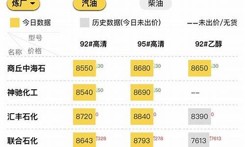 山东地炼油价今日价格表最新_山东地炼油价今日价格表最新