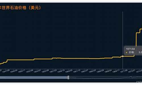 10月石油价格_10月份石油价格是涨是降?