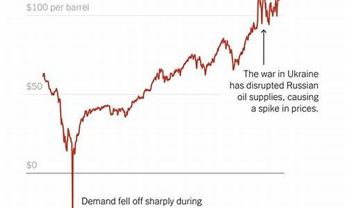 原油价格暴跌的原因_原油价格上涨原因是什么