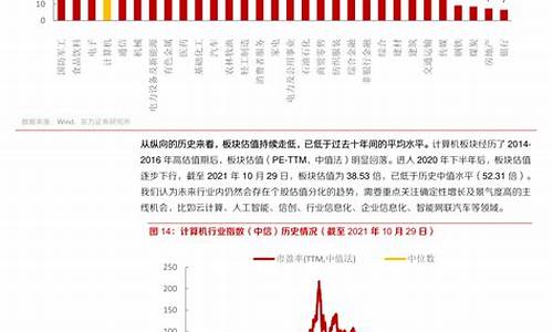 2121年油价调整时间表_2023年油价调整周期表一览