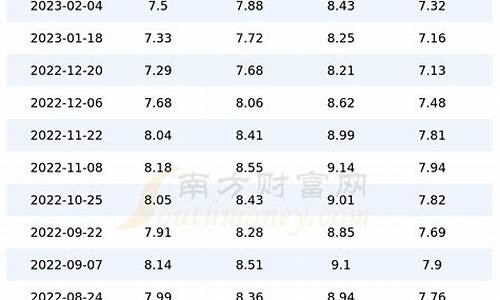 今日油价四川最新价格表_今日油价四川最新价格