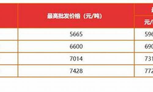 广州市汽油价格_广州市汽油价格最新调整最新消息查询