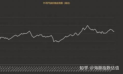 淄博汽油价格95号_淄博汽油价格