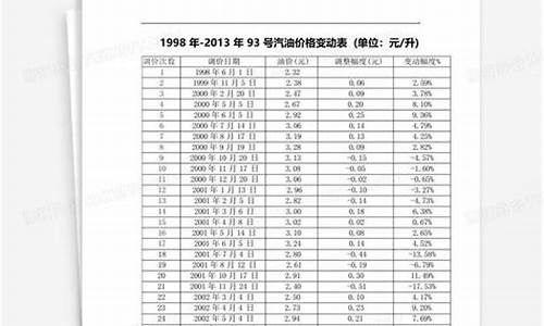 株洲93号汽油价格多少_株洲93号汽油价格