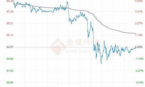 8月22号油价调整_2022年8月2日油价