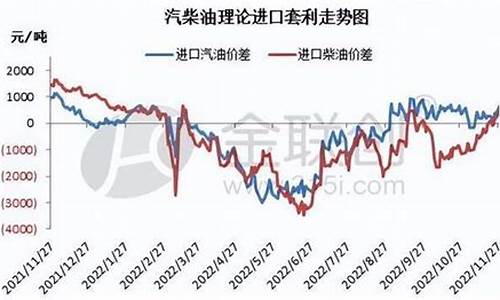 2012年柴油价格走势_2013至2019年柴油价格走势