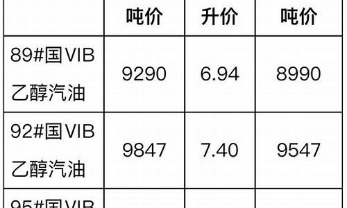 柴油价格2021年_柴油价格2021