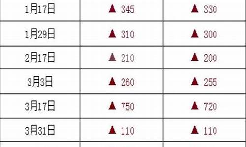 油价即将调整今年最后一次调价多少一升_年内油价迎最后一张