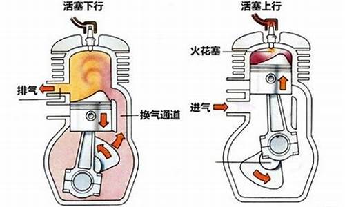 二冲程汽油机启动困难是什么原因_二冲程汽油机能启动接油不了