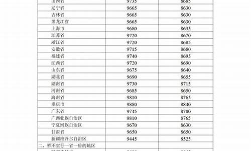 北京油价调整最新消息3月17日_北京油价格调整最新消息