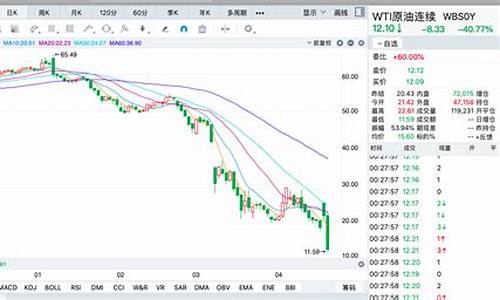 原油价格为什么跌_原油价格为何暴跌