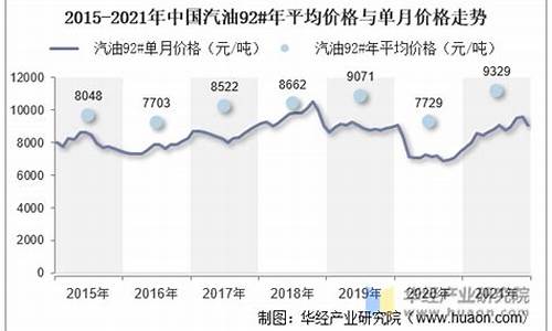 2021年汽油价格表日历_2021汽油价格走势