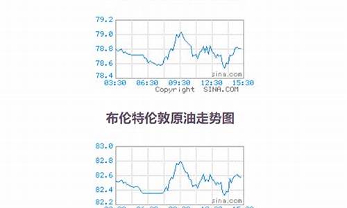 原油价格指数实时查询_原油价格指数实时查询